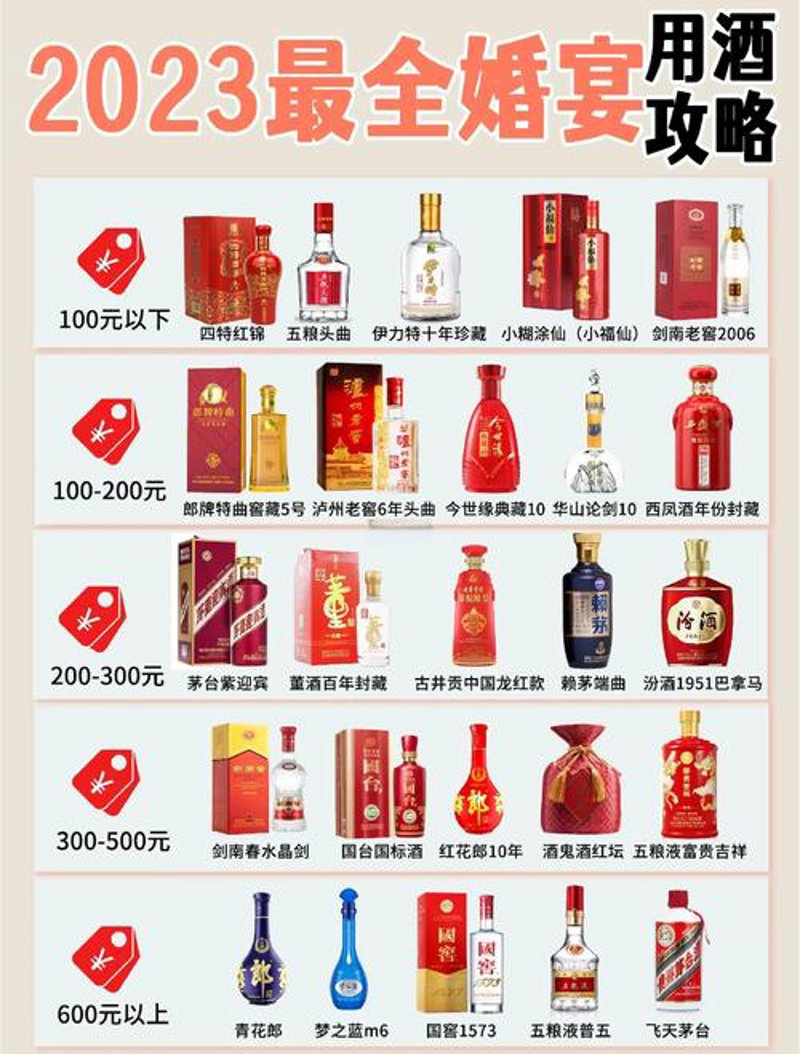 红酒批发行业案例分析